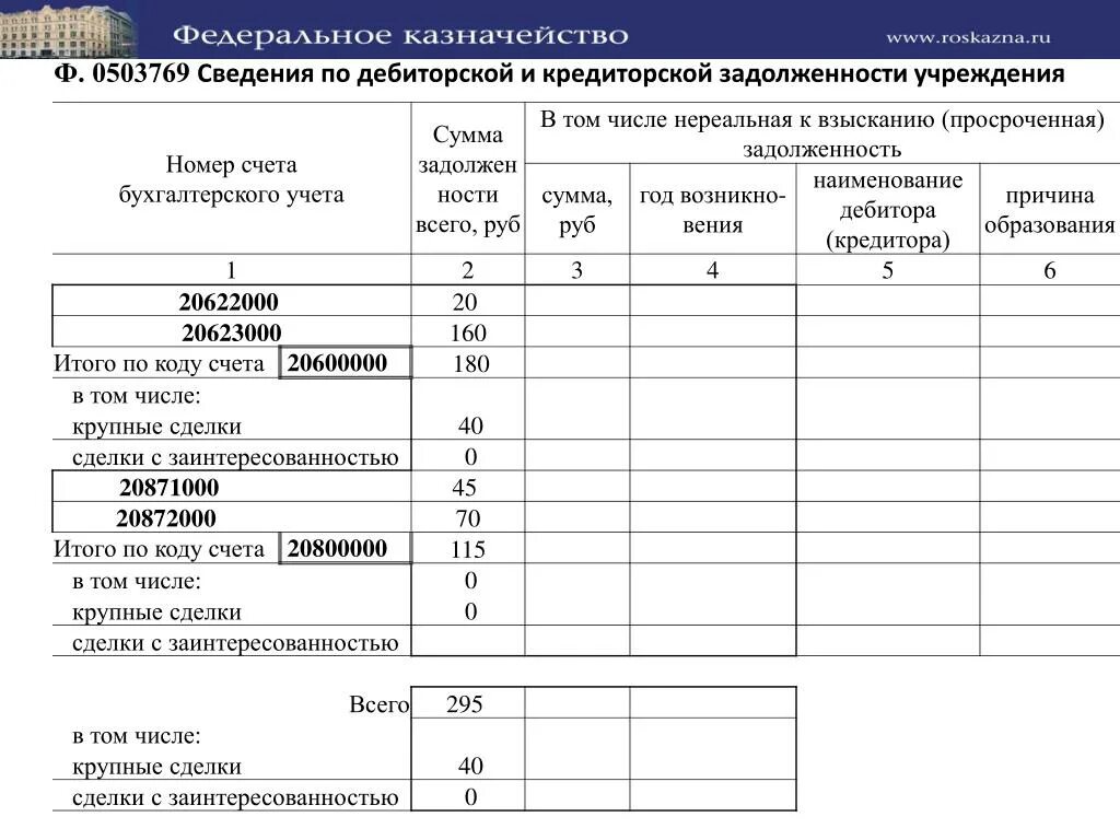 Дебиторская задолженность казенного учреждения. Учет дебиторской и кредиторской задолженности в бухгалтерском учете. Учет дебиторской и кредиторской задолженности проводки таблица. Схема учета дебиторской задолженности. Счета учета дебиторской задолженности таблица.