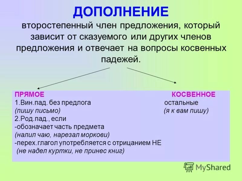 Косвенное и простое. Прямое и косвенное дополнение таблица. Дополнение косвенное и прямое на какие вопросы отвечает. Как определить прямую и косвенную дополнение. Прямые и косвенные дополнения.