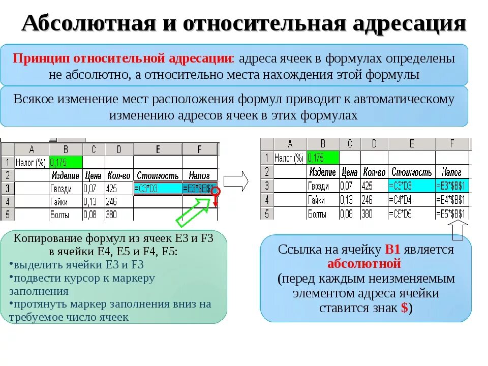 Типы адресации в excel. Абсолютная и относительная адресация в ms excel. абсолютная адресация эксель. относительная и абсолютная адресация в excel. относительная адресация ячеек эксель.