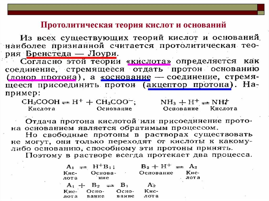 Кислоты и протоны