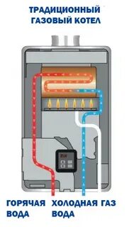 Как поджечь газовый котел