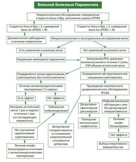 Паркинсон по яру