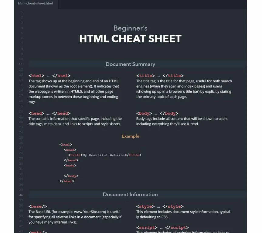 Begin html. Html cheat sheet. css cheat sheet. css шпаргалка. html шпаргалка.
