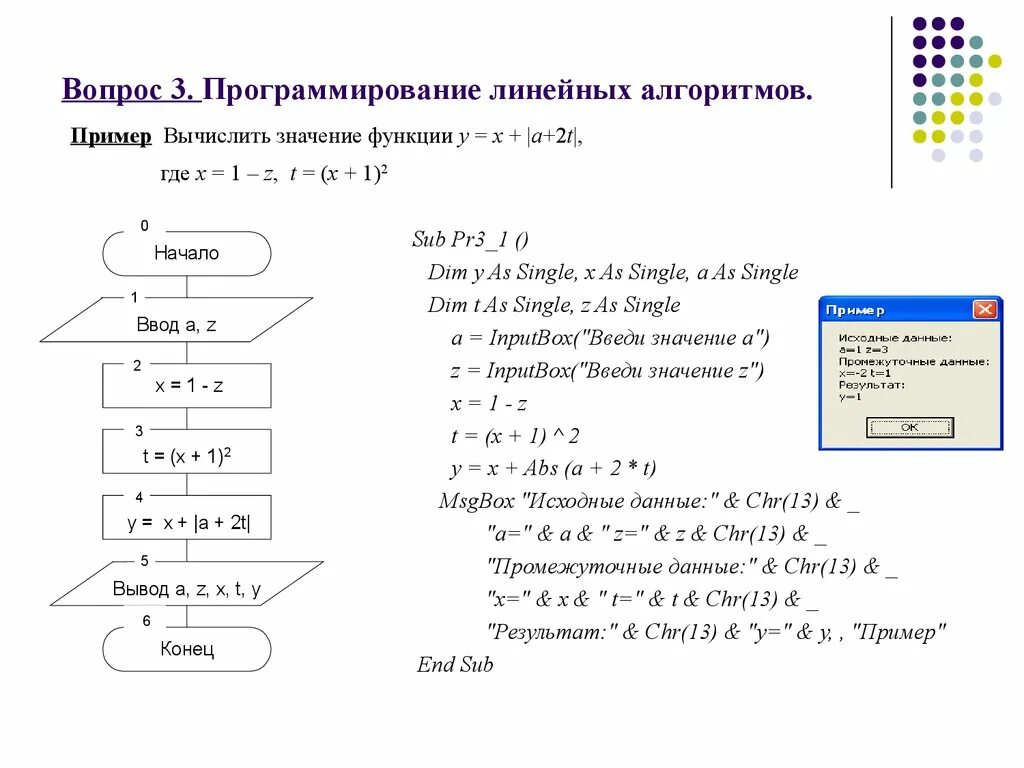 Алгоритмическое программирование алгоритм. Программирование линейных алгоритмов блок-схемы. Блок схема линейного алгоритма. Программирование линейных алгоритмов на языке Паскаль 8 класс. Программирование линейных алгоритмов Информатика задачи с ответами.