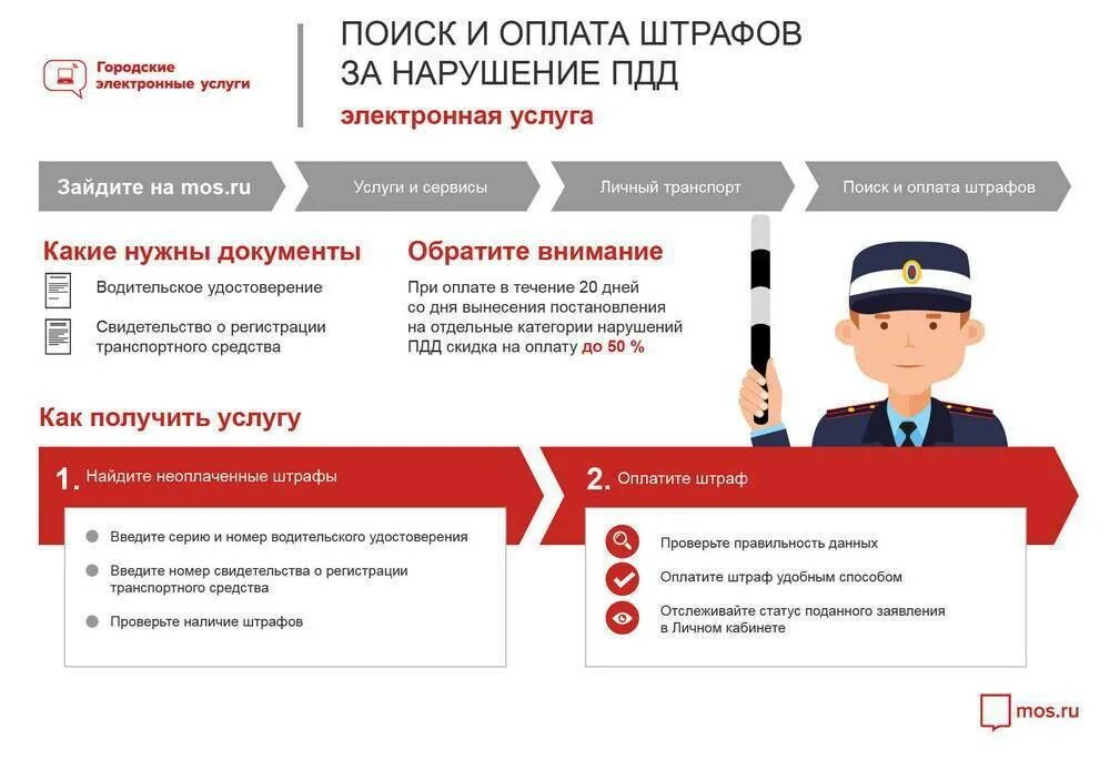 Гибдд штрафы не работает. Штрафы ПДД. Штрафы ГИБДД. Оплата штрафа. Оплата штрафов ГИБДД.