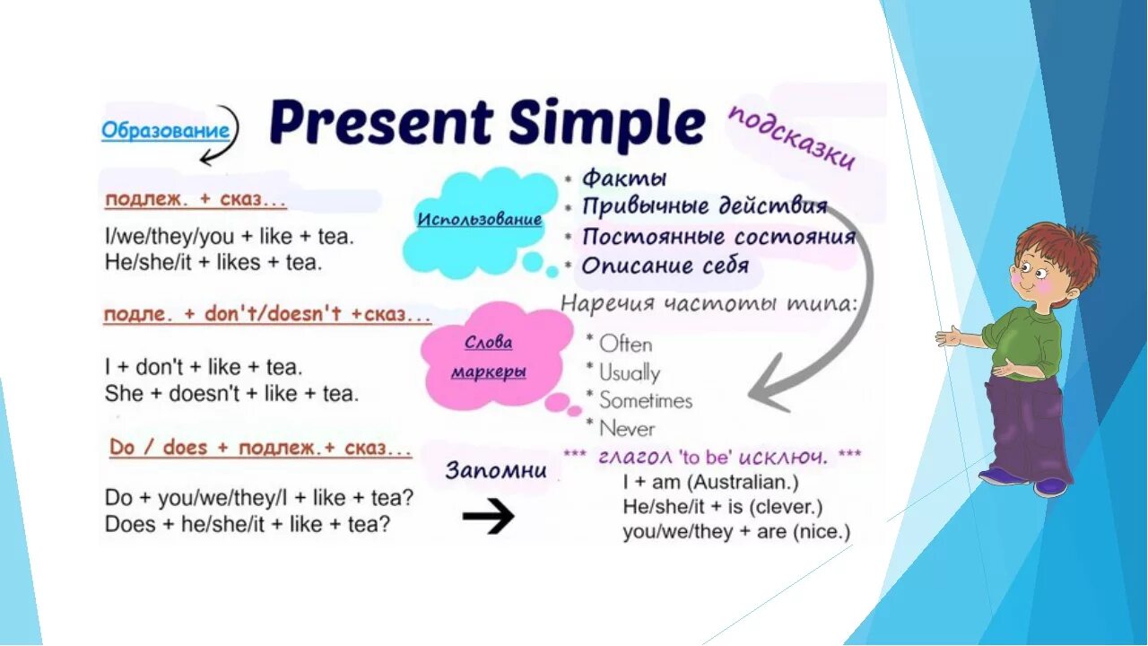 Англ яз правило present simple. Правило презент Симпл в английском 4 класс. Правило present simple в английском языке 2 класс. Презент Симпл в английском 6 класс.