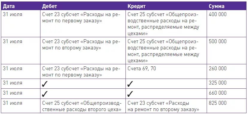 Субсчета 69 счета бухгалтерского учета. Счет 69 страховые взносы. 69 Счет бухгалтерского учета проводки. Расчеты по социальному страхованию счет. Счет 69.09 страховые взносы