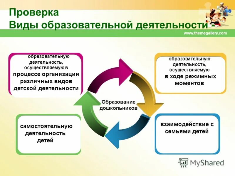 Виды воспитательной деятельности в доу. Организационно образовательная деятельность. Содержание учебной деятельности. Типы образовательной деятельности. Формы организации учебной деятельности.