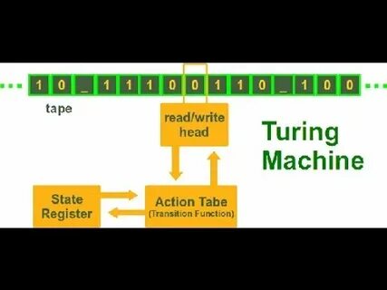 Turing complete