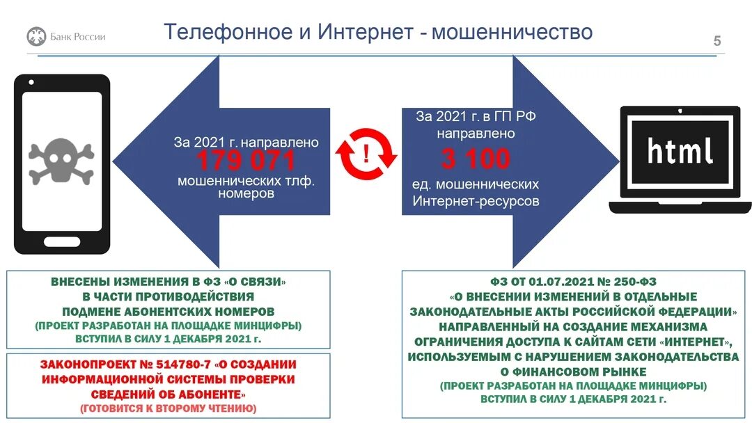 Обеспечение финансовой безопасности. Денежно кредитная безопасность. Инофрмирование о участие банка в АСВ.