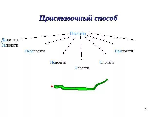 Слова приставочного способа словообразования