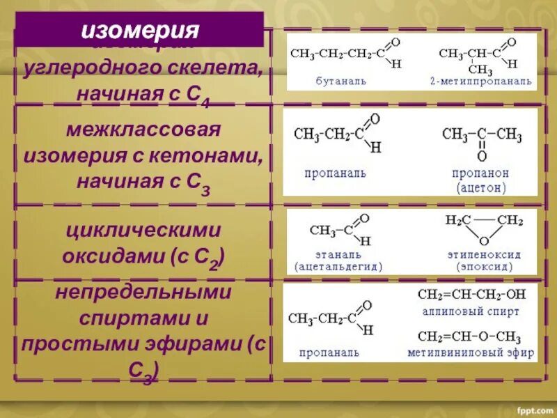 Изомерия альдегидов 10 класс. Изомерия кетонов 10 класс. Альдегиды химия 10 класс. Изомеры альдегидов кетонов c5h10. Виды изомерии кетонов