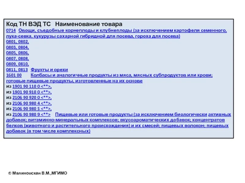 Фрукты ТНВЭД. HS code код тн ВЭД. 8511100009 Тн ВЭД. Код тн вэд