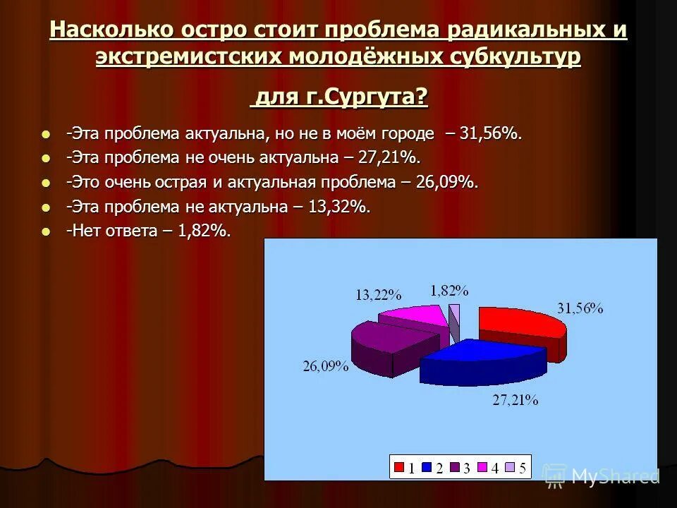 В настоящее время остро стоит проблема. Исследование это строго. Аварийный разлив нефти. Устранение разлива нефтепродуктов. Асептика в терапевтической стоматологии.