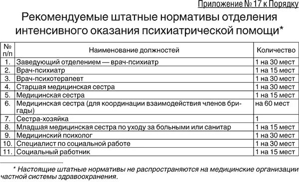 Норма пациентов на медсестру в стационаре. Норма пациентов на 1 медсестру. Норма больных на одну медсестру в стационаре. Должности в психиатрической больнице.