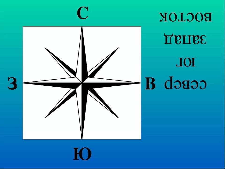 Как обозначается юг на компасе. Сервер Юг Восток и Запад.