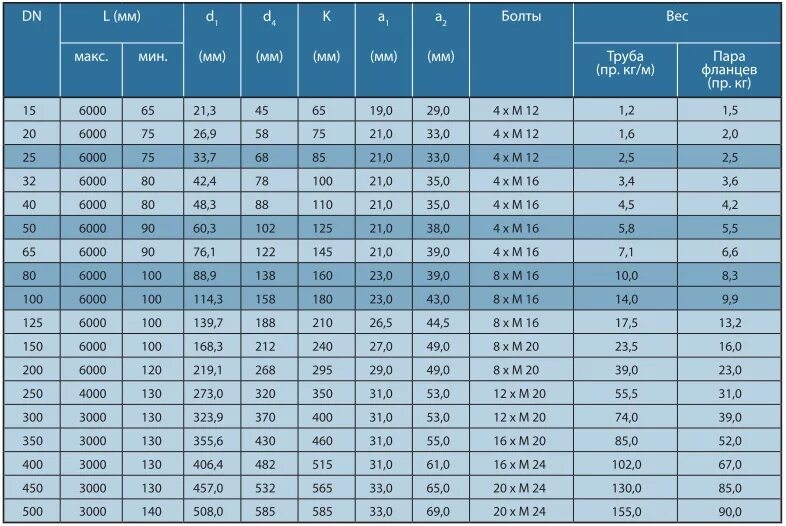 Толщина стенки трубы 40 мм. Труба дн40 наружный диаметр. Ду 40 наружный диаметр стальной трубы. Труба стальная ду40внутренни диаметр. Труба ду600 наружный диаметр.