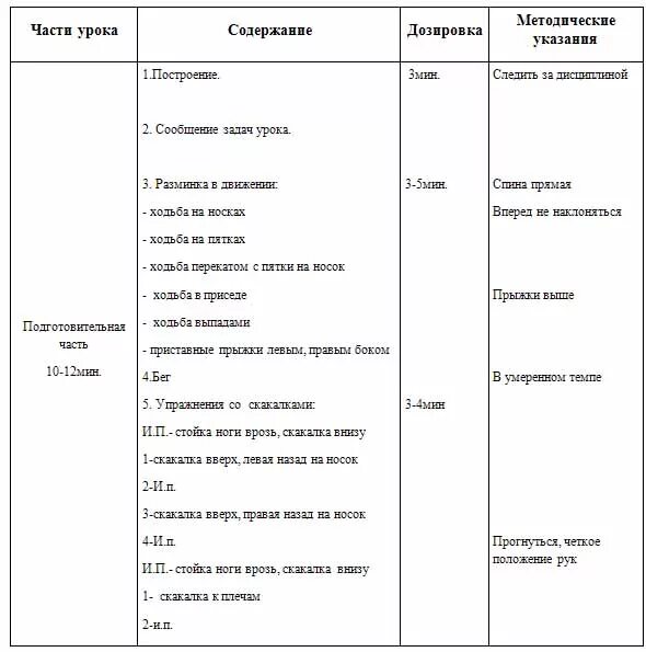 Подготовительная часть для подготовительной группы. Строевые упражнения в подготовительной группе. Строевые упражнения в младшей группе. Строевые упражнения конспект. План конспект по строевым упражнениям.