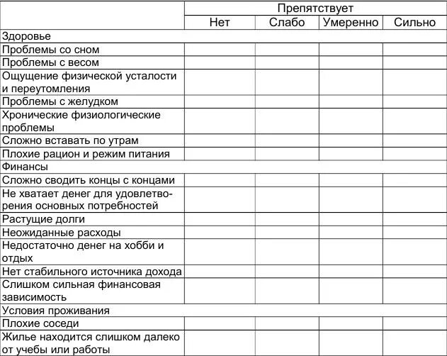 Лист психопатии. Контрольный список. Оценочный лист психопатии. Лист оценки психопатии. Чек лист психопатии.