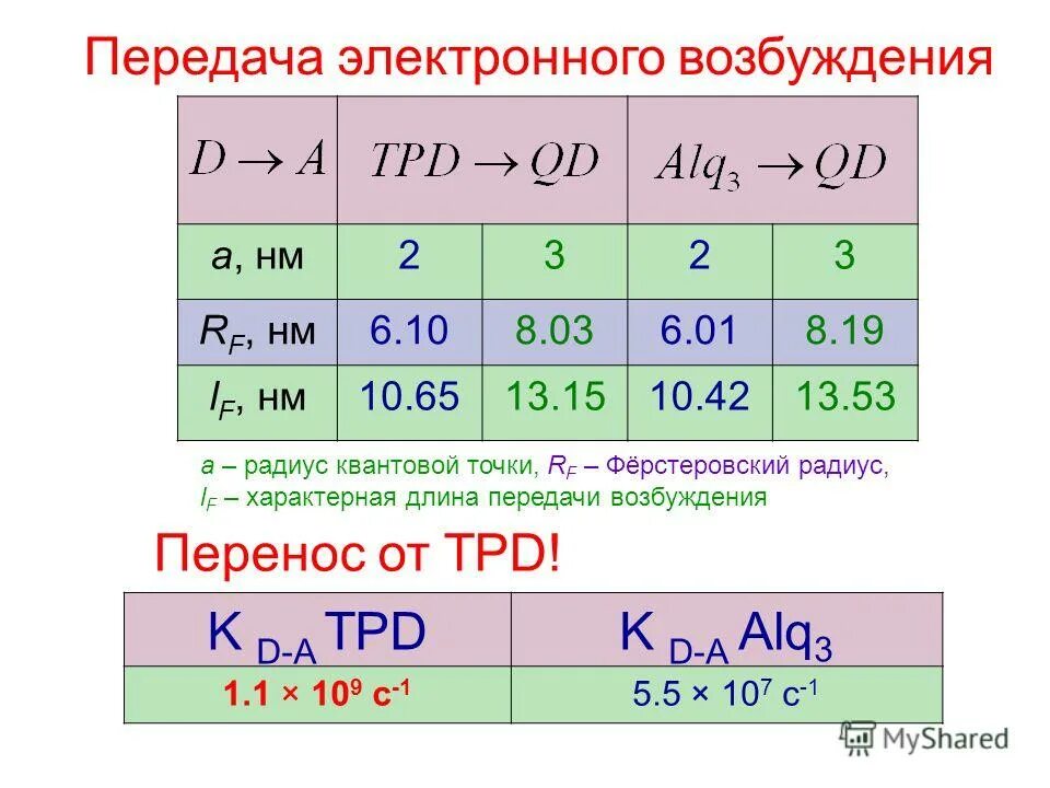 Характерная длина. Диффузия тепловых нейтронов. Классические размерные эффекты. Квазиклассическая волновая функция. Размещения k частиц по n ячейкам.