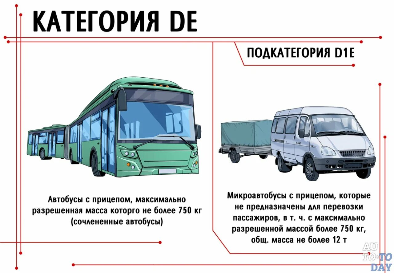 Категория 1400. Автобус категории d. Категория d. Категория d и d1. Подкатегории «d1».