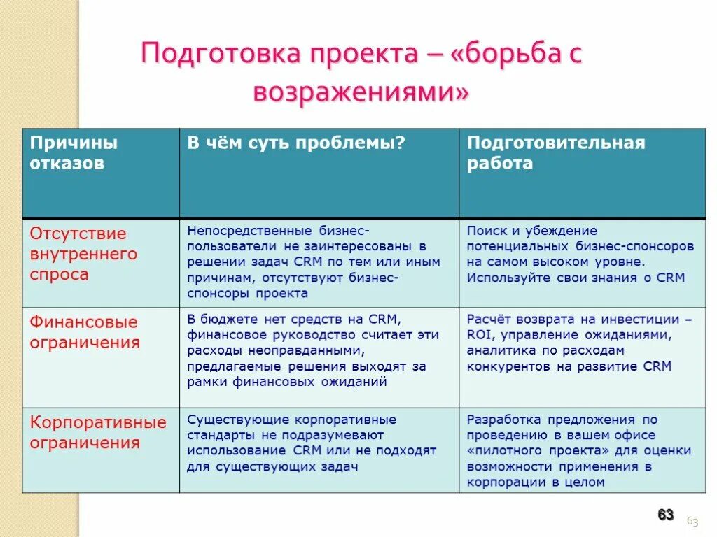 5 п в продажах. Техника борьбы с возражениями. Методы работы с возражениями в продажах. Способы борьбы с возражениями в продажах. Методика борьбы с возражениями.