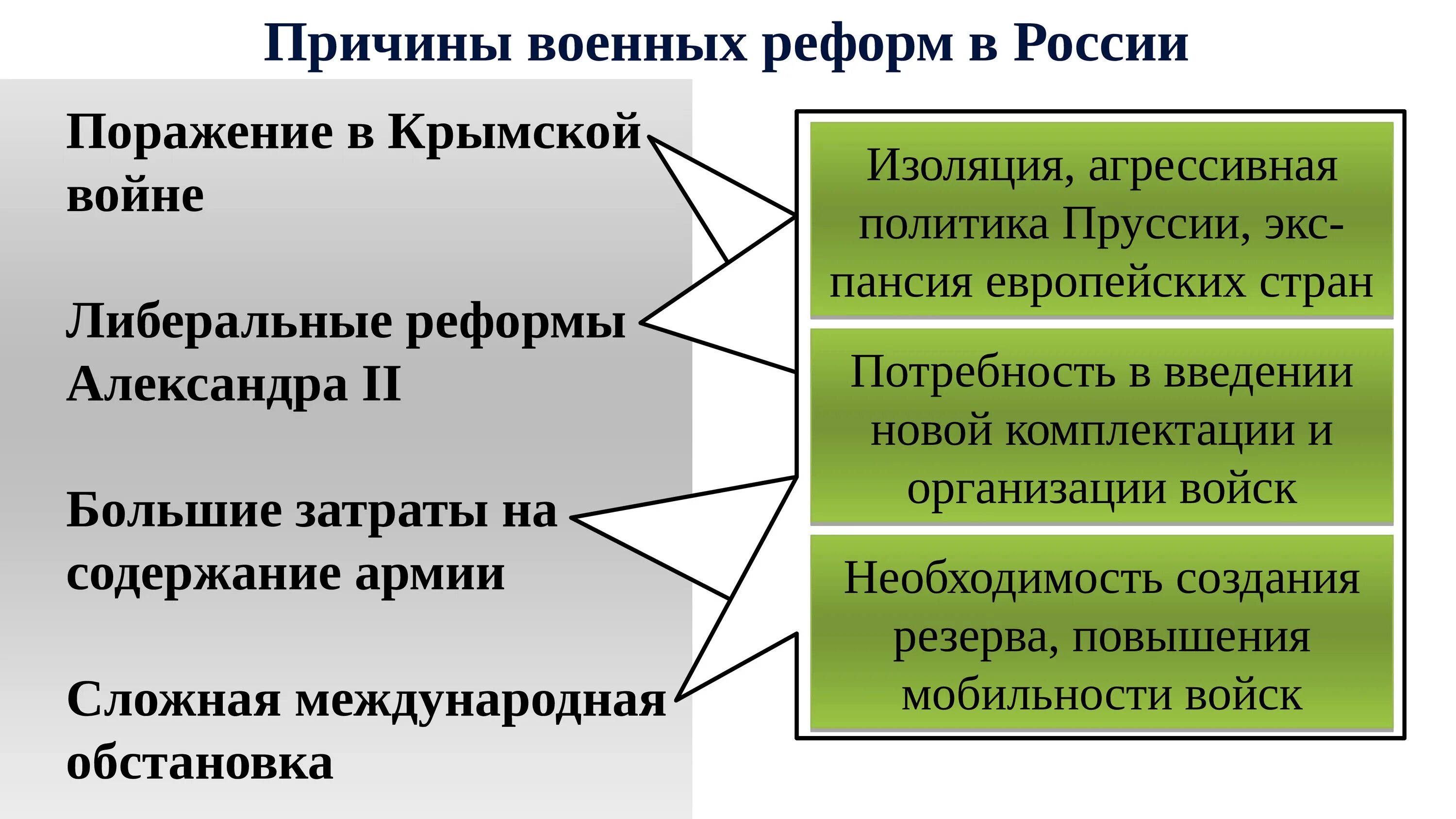 Назовите причины проведения великих реформ. Реформы 60 70 годов 19 века либеральные реформы. Причины великих реформ в России.