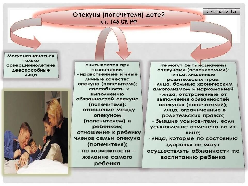 До какого возраста можно опекуном ребенка. Права опекунов детей. опекунами и попечителями могут быть. &quot;опекуны попечители&quot; &quot;воспитывают ребенка&quot;. может ли родитель быть опекуном.