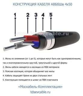 Технические характеристики кабеля авббшв