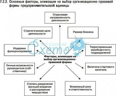 Экономические связи семьи