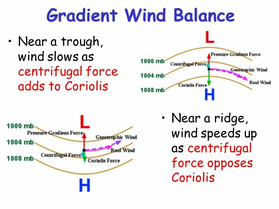 Near balance. Барический градиент на английских картах. Gradient Wind Centrifugal Force. Pressure gradient. Gradient Wind.