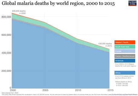 The number of deaths