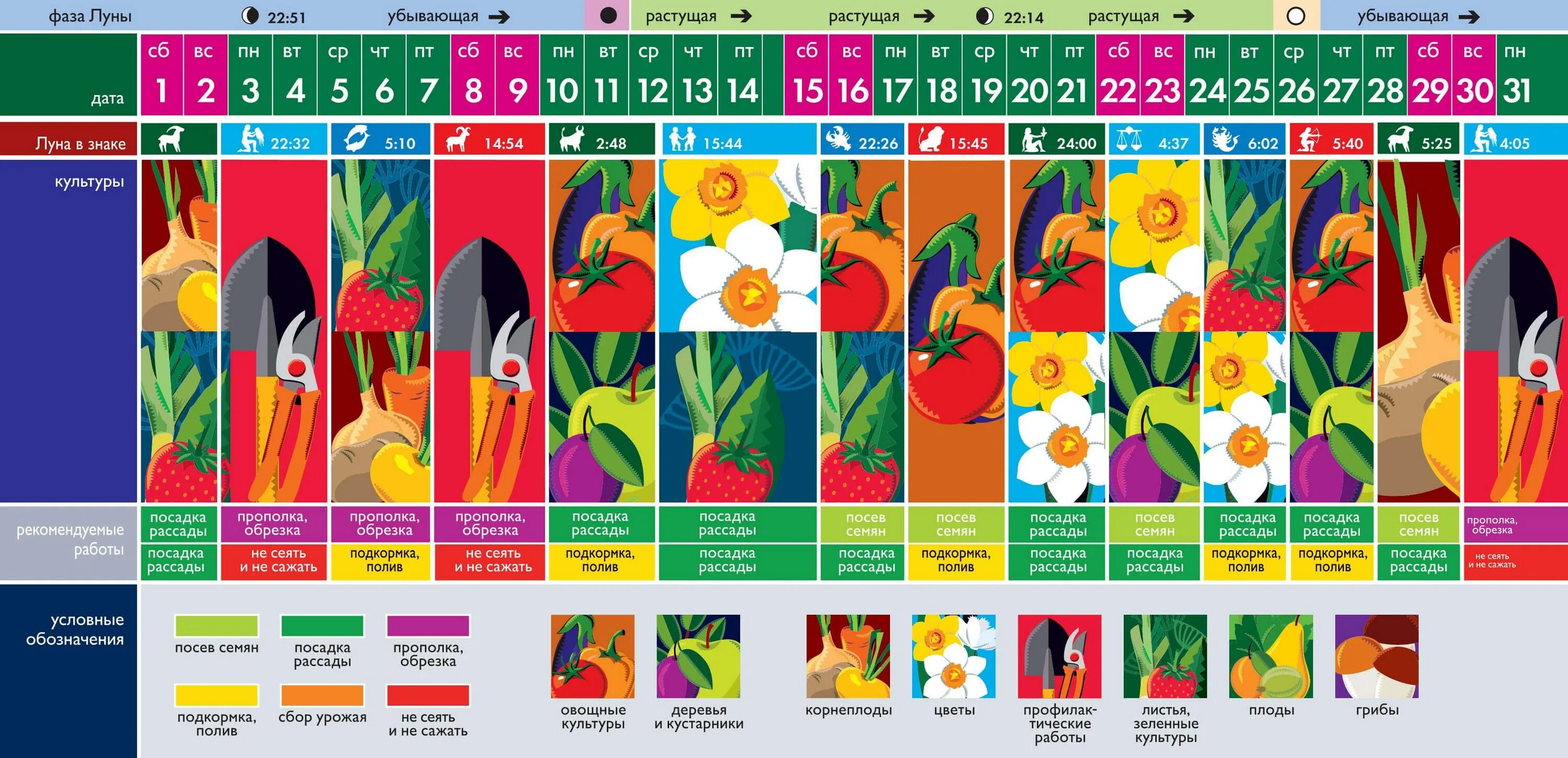 Посевной календарь на май 2021 год. Календарь цветы. Лунный календарь посадки растений на этот год. Цвета для календаря. Благоприятные дни для посева, посадки и пересадки цветов.