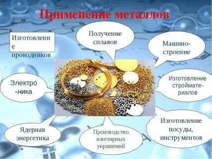 Использование металлов химия