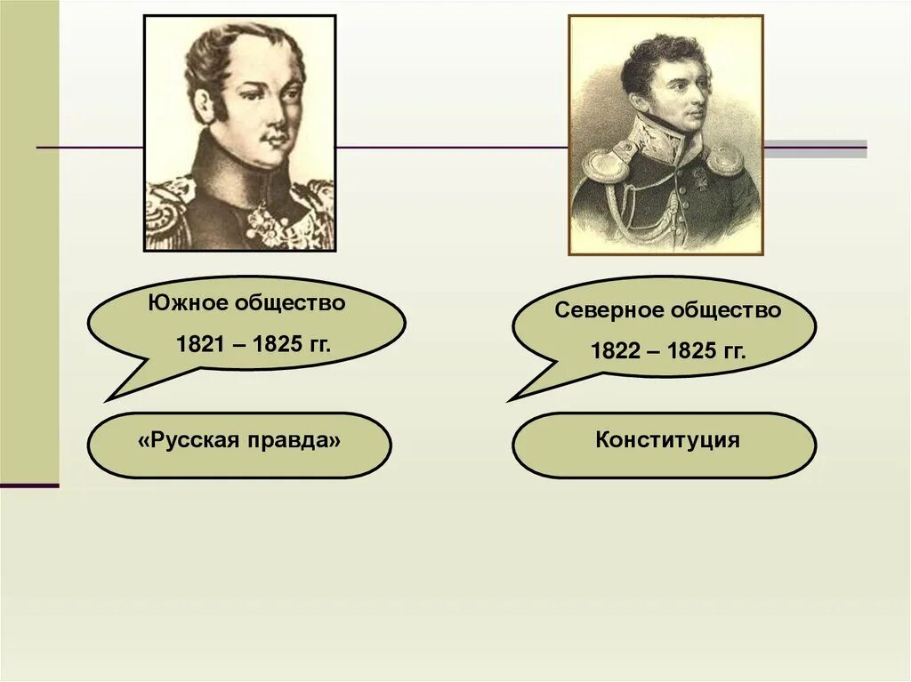 Власть северного общества. Династический кризис восстание Декабристов. Северное и Южное общество Декабристов. Восстание Декабристов Северное и Южное общество. Династический кризис 1825 г выступление Декабристов.