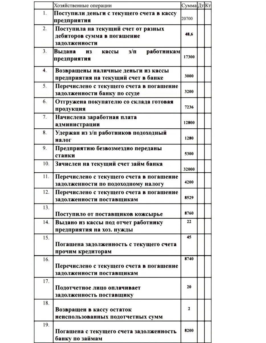 Составьте корреспонденцию счетов содержание хозяйственной операции. Составьте корреспонденцию счетов тинькофф.