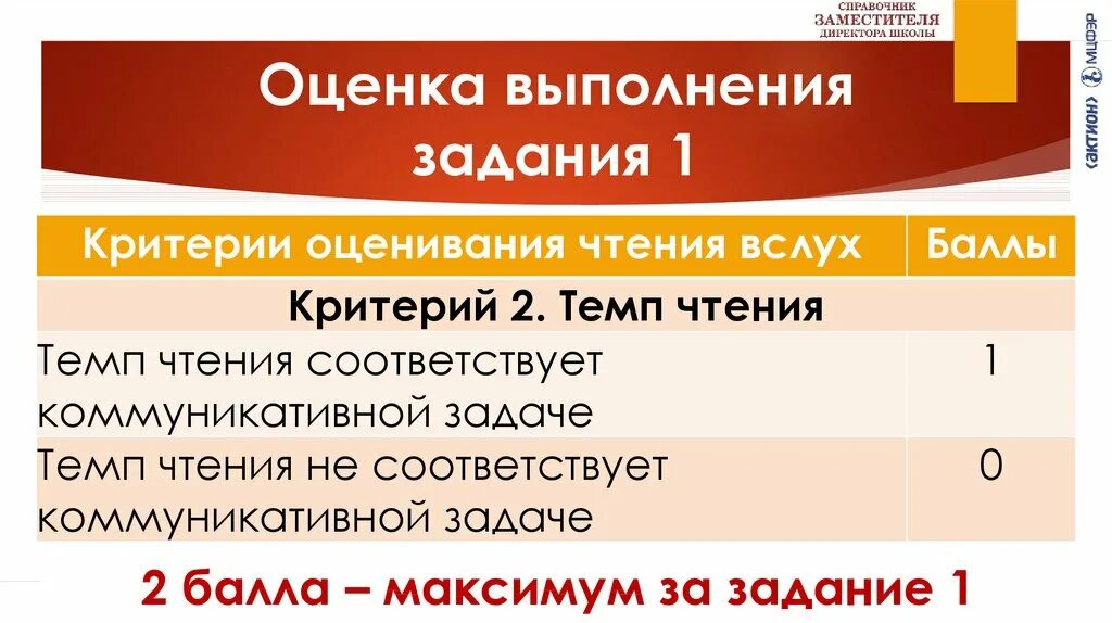 Какого числа будет устное собеседование. Устное собеседование по русскому. итоговое собеседование. оценки по устному собеседованию. структура устного собеседования по русскому языку в 9 классе.