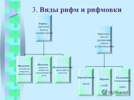 Какие бывают рифмовки в стихотворении