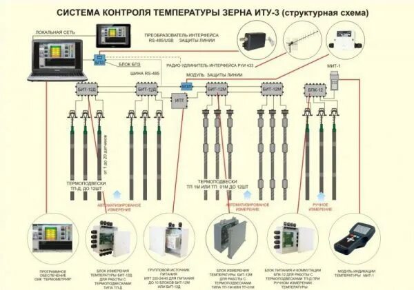 Термоподвеска тп-001 схема подключения. Система температурного контроля. Схема подключения автоматики отопления. Схема подключения температурного датчика обогрева кровли. Система температурного контроля.
