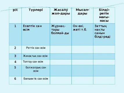 Сан есім на русском