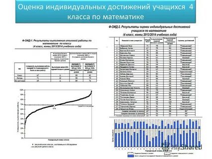 Результаты индивидуальных достижений