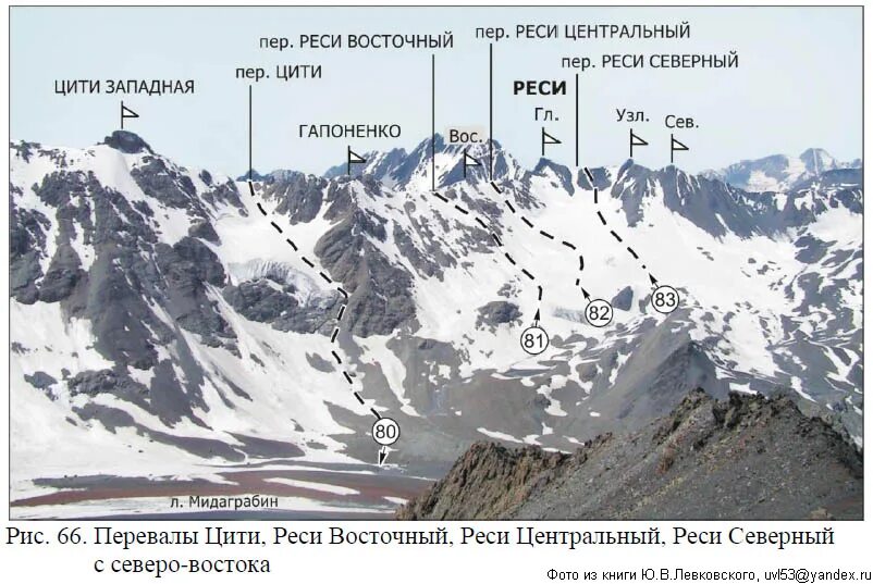 Петропавловск высота над уровнем моря. Пик Гапоненко гора. Ледник Безенги на Кавказе на карте. Ледник Мидаграбин. Перевал Кель Безенги.