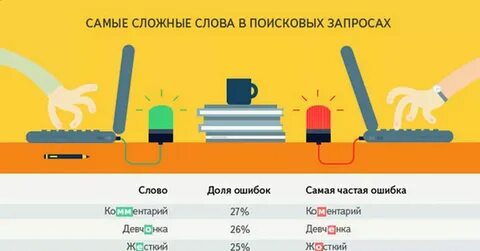 Чай сложное слово
