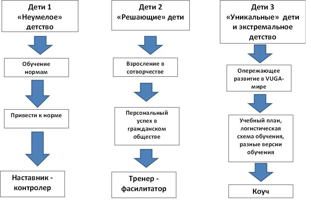 Обучение. Нормальное обучение. Тревога подросток. Стресс у студентов. Русский язык онлайн обучение.