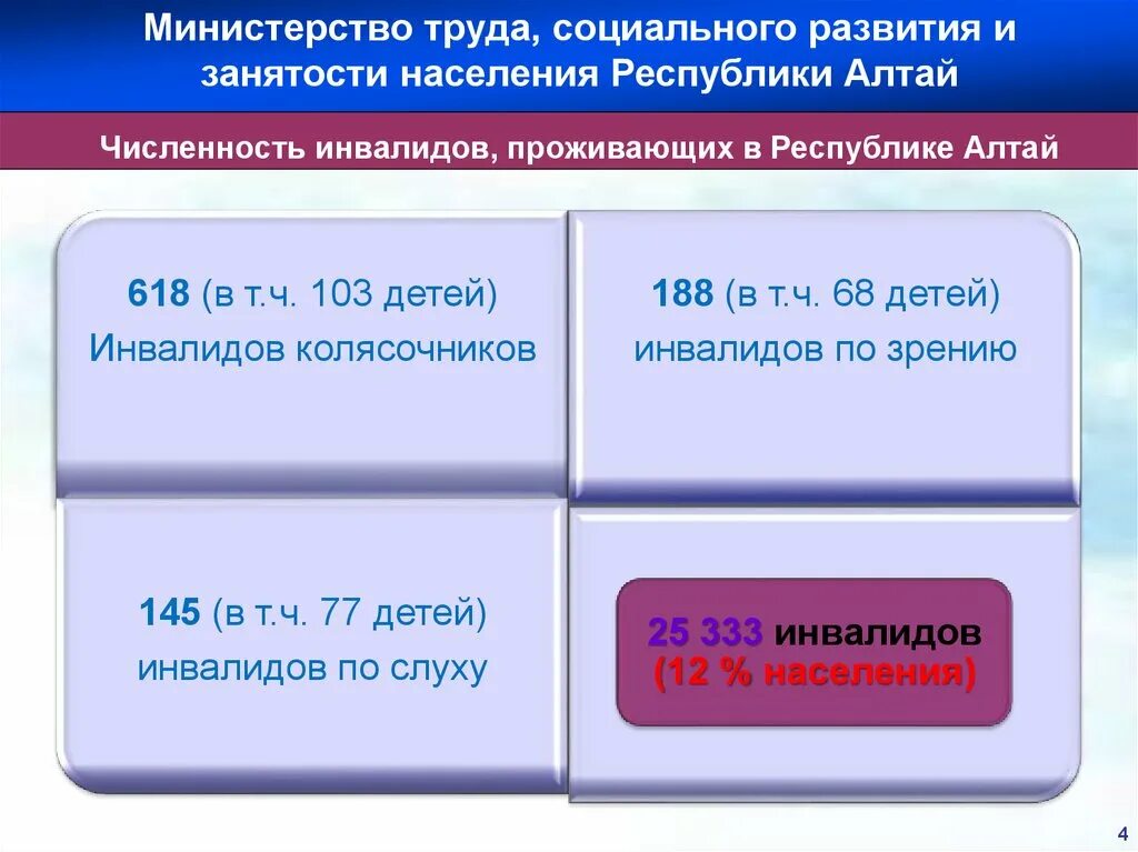 Минтруд 38