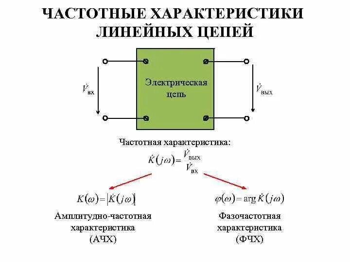 Частотные характеристики цепи. Частотные характеристики цепи. Частотные характеристики цепи. Комплексная частотная характеристика пример. Передаточная функция rc.