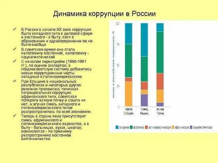 Анализ коррупция