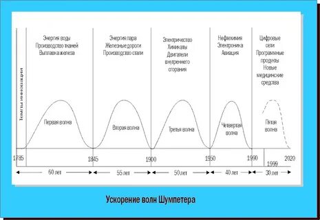 2 волна в 1 класс