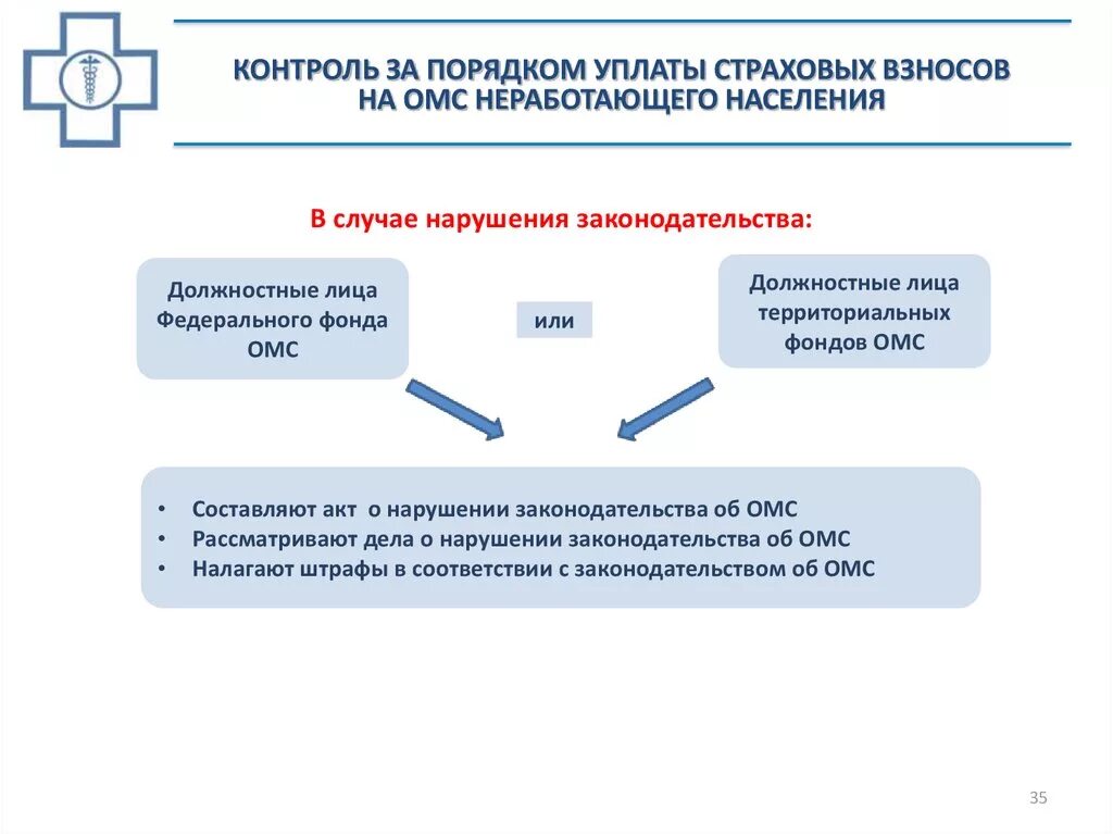 Страхование бюджетных учреждений