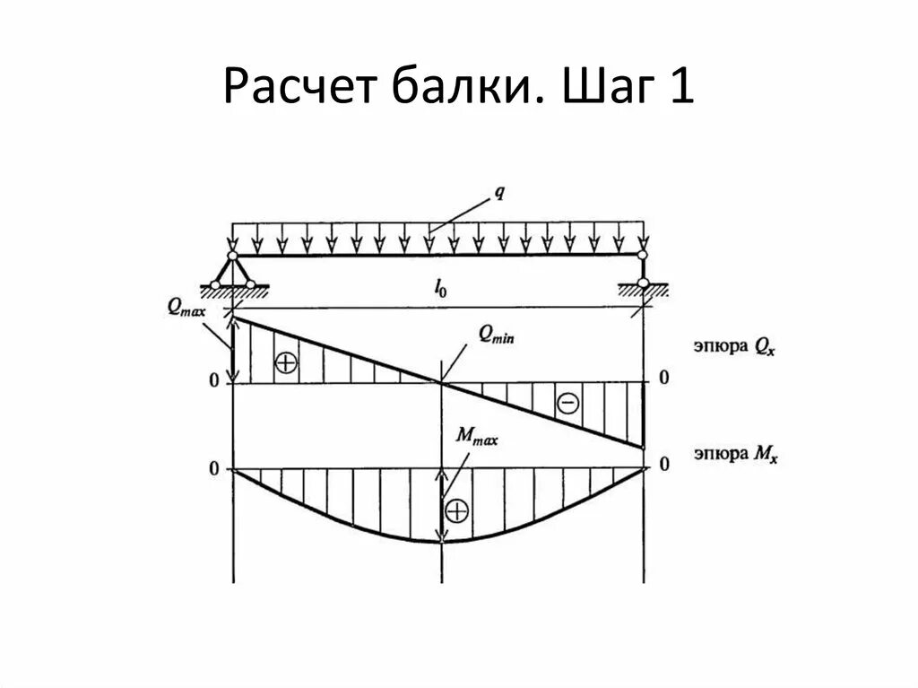 Расчетная схема балки. Прогиб балки. Калькулятор балок. Расчет балки схема. Рассчитать изгиб